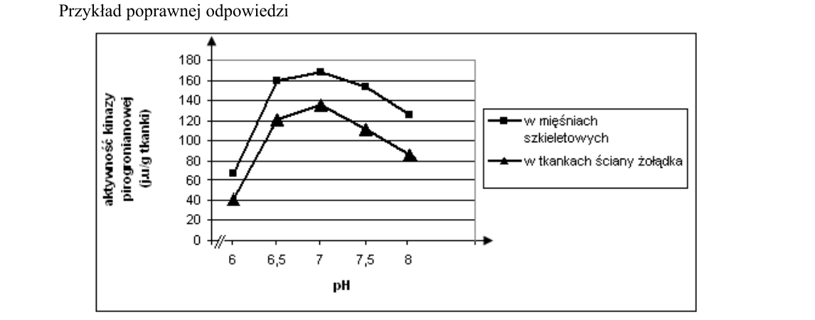 Rycina do rozwiązania zadania 9