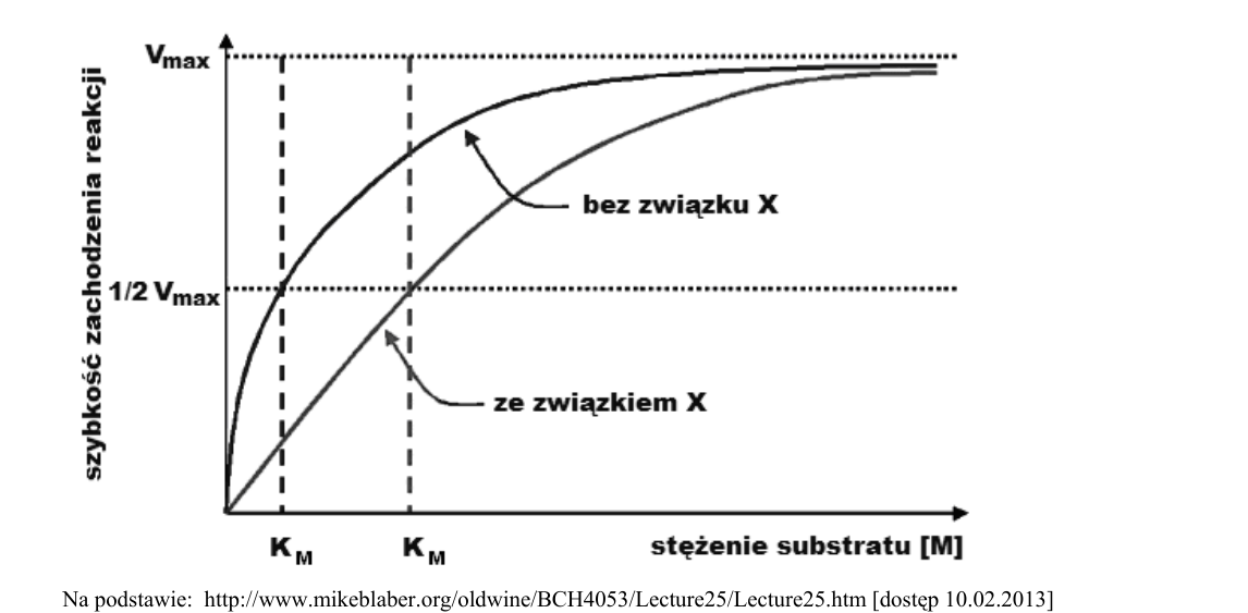 Rycina do zadania 4