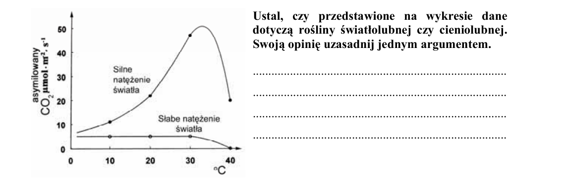 Rycina do zadania 8