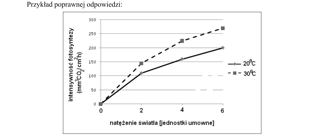 Rycina do rozwiązania zadania 8