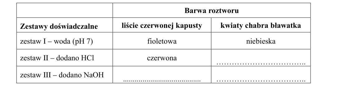 Rycina do zadania 3.1