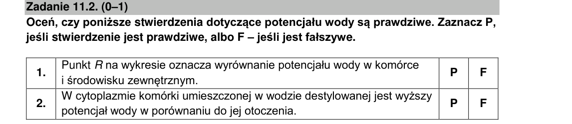 Rycina do zadania 11.2