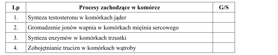 Rycina do zadania 3