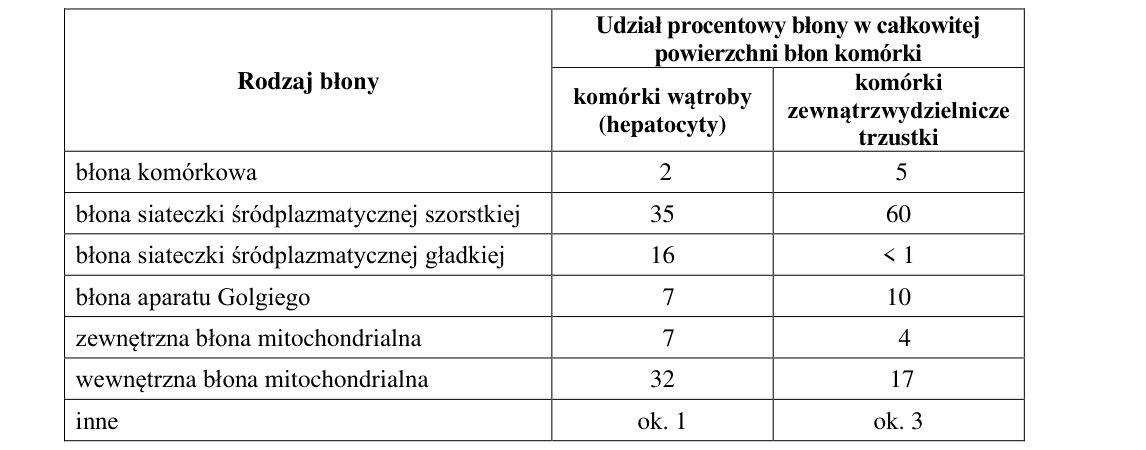 Rycina do zadania 3.1