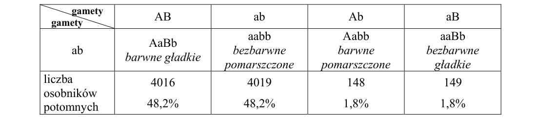 Rycina do zadania 31