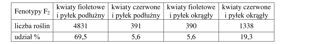 Rycina do zadania 18