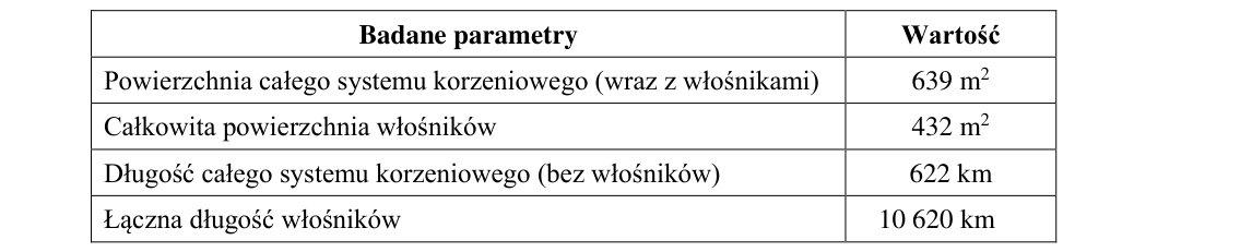 Rycina do zadania 7.2