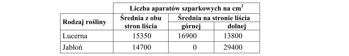 Rycina do zadania 43