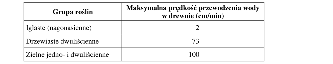 Rycina do zadania 24