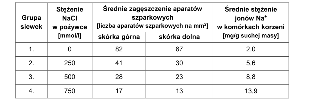 Rycina do zadania 3.2