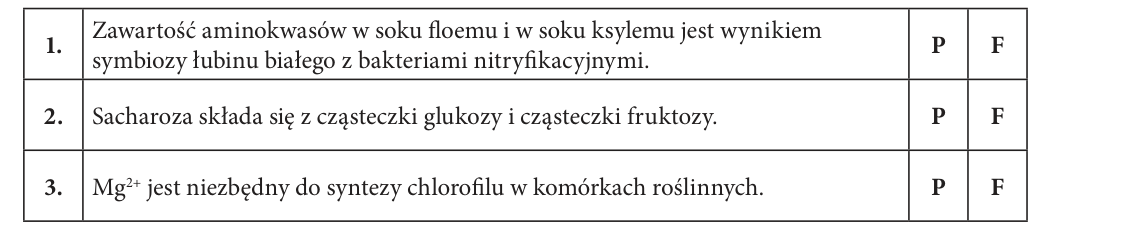 Rycina do zadania 9.2