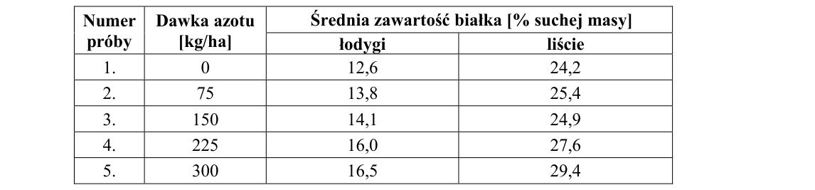 Rycina do zadania 8.2