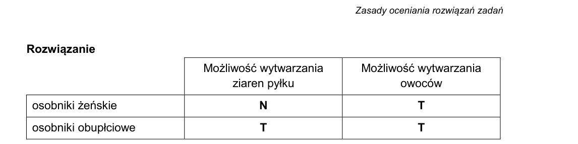 Rycina do rozwiązania zadania 18.3