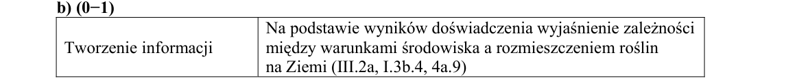 Rycina do rozwiązania zadania 20