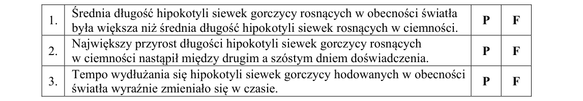 Rycina do zadania 2.2