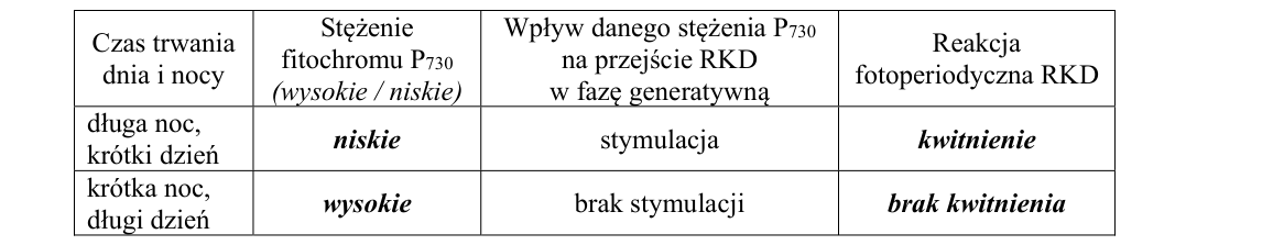 Rycina do rozwiązania zadania 3.2