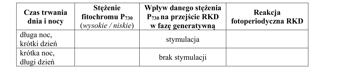 Rycina do zadania 3.2