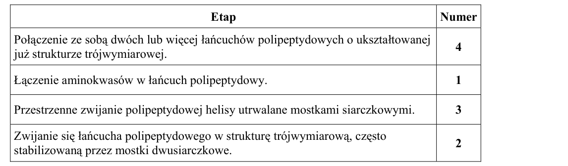 Rycina do rozwiązania zadania 2
