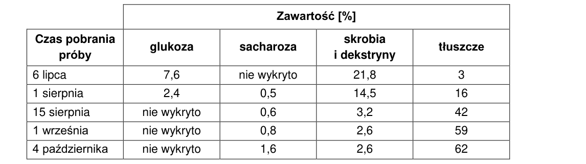 Rycina do zadania 6