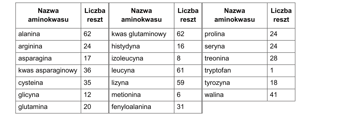 Rycina do zadania 1.2