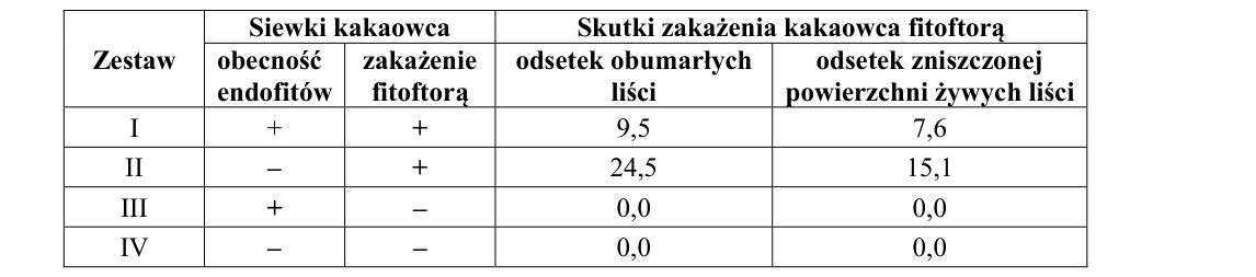 Rycina do zadania 8.2