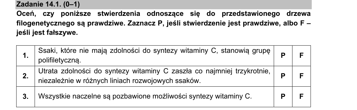 Rycina do zadania 14.1