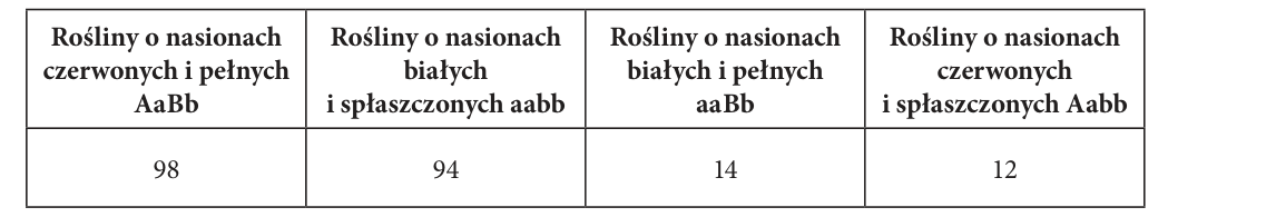 Rycina do zadania 18.2