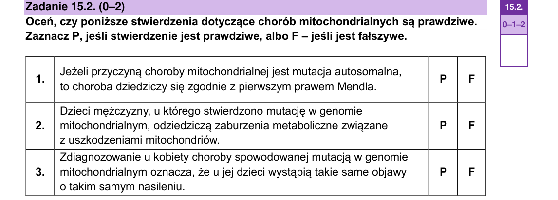 Rycina do zadania 15.2