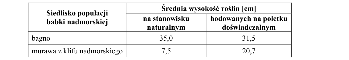 Rycina do zadania 19.1
