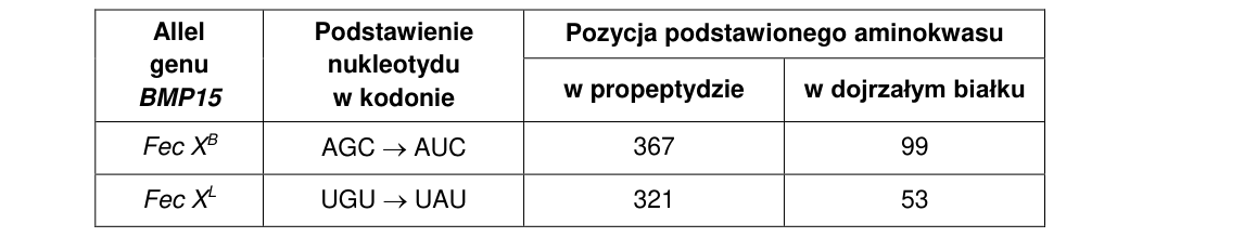 Rycina do zadania 15.3
