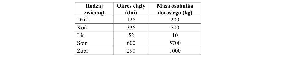 Rycina do zadania 44