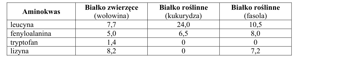 Rycina do zadania 43