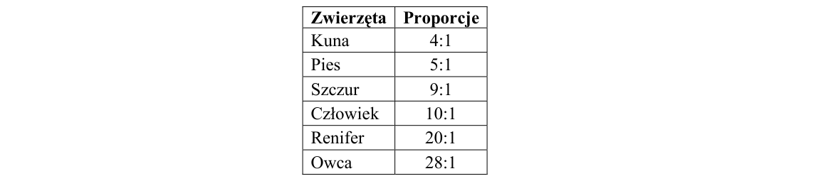 Rycina do zadania 15