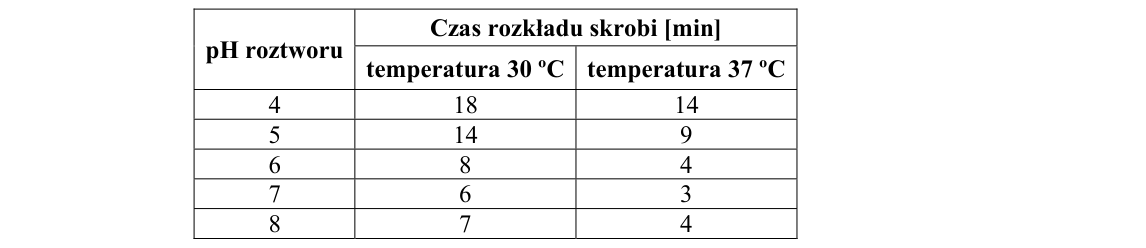 Rycina do zadania 14.1