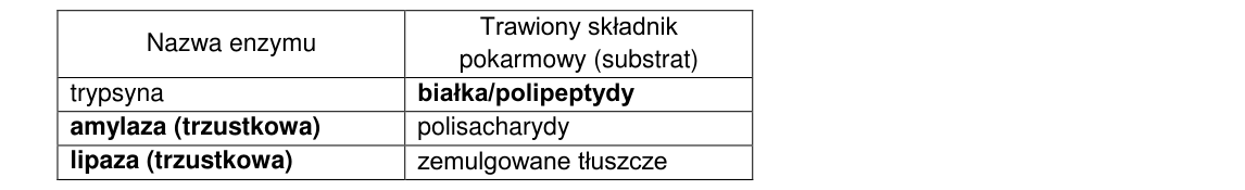 Rycina do rozwiązania zadania 11.1