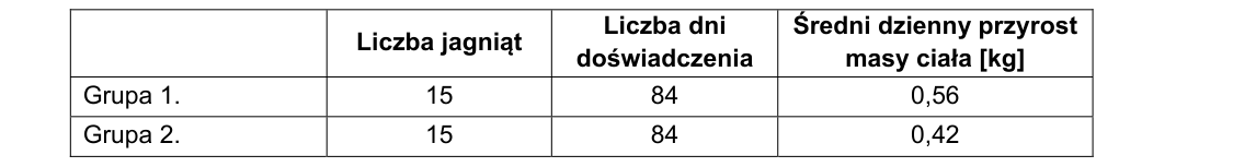 Rycina do zadania 11.1