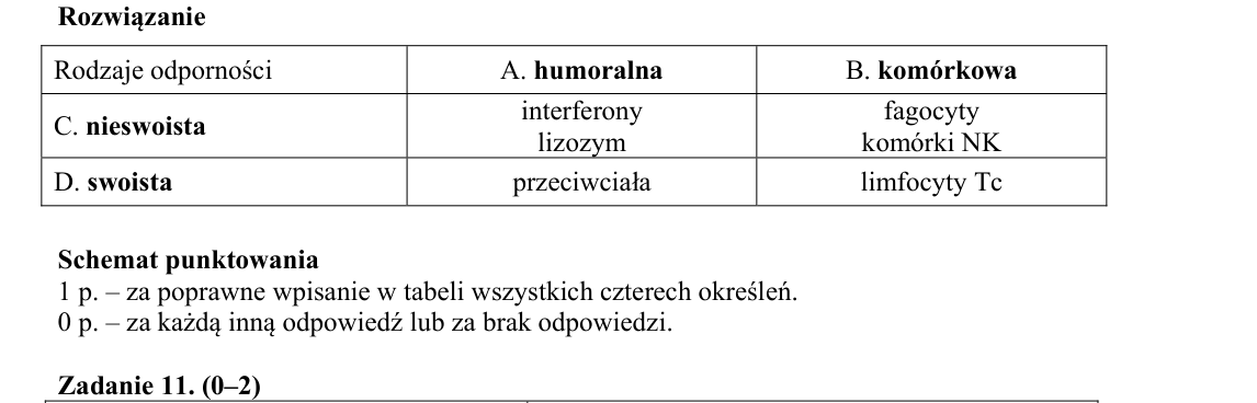 Rycina do rozwiązania zadania 10