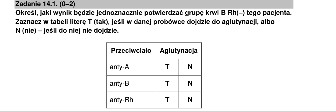 Rycina do zadania 14.1
