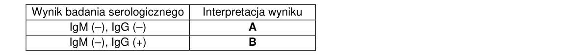 Rycina do rozwiązania zadania 7.1