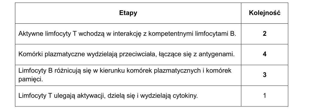 Rycina do rozwiązania zadania 7.2