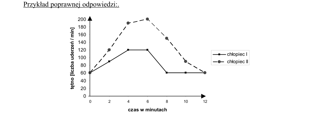 Rycina do rozwiązania zadania 19