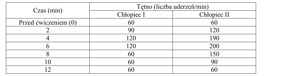 Rycina do zadania 18