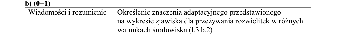 Rycina do rozwiązania zadania 23