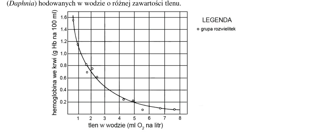 Rycina do zadania 23