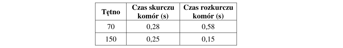 Rycina do zadania 8