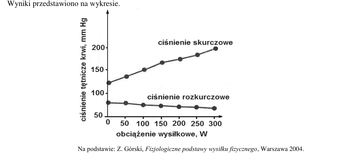 Rycina do zadania 5
