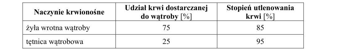 Rycina do zadania 12.2