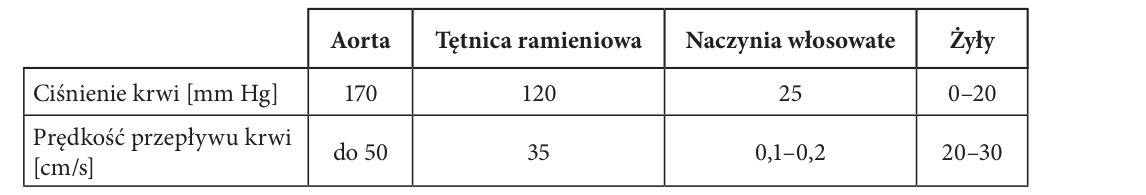 Rycina do zadania 14.2