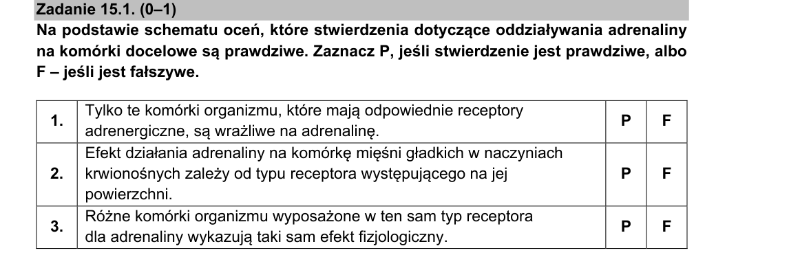 Rycina do zadania 15.1