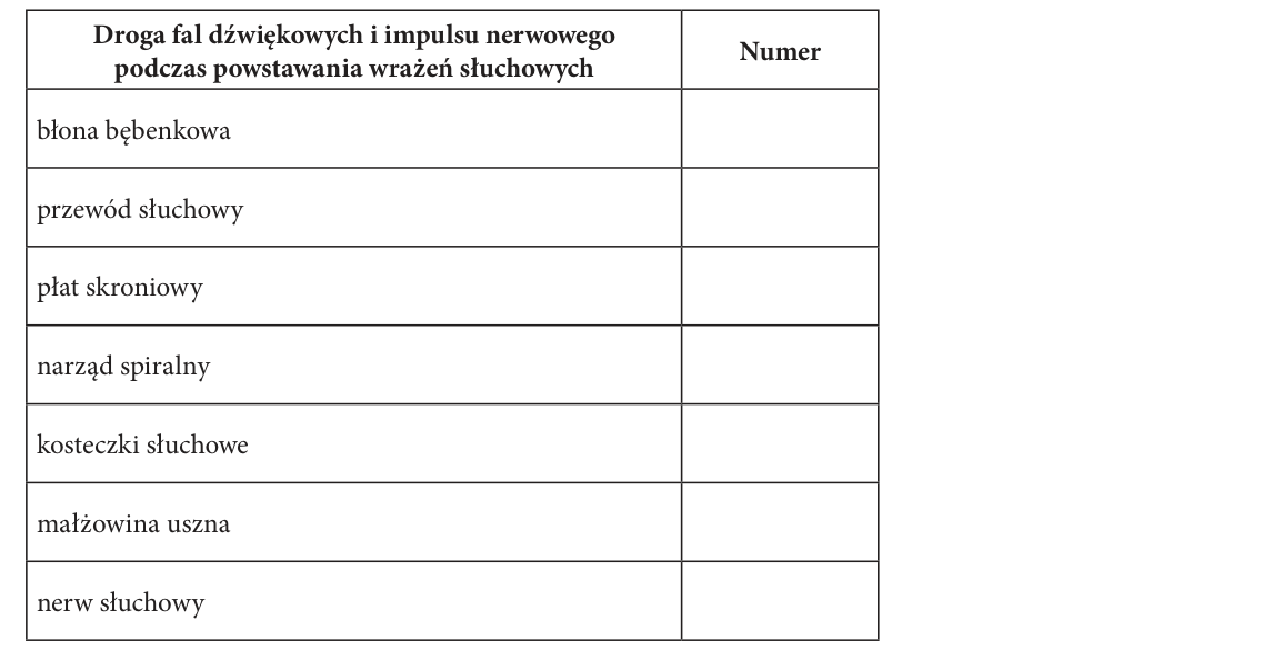 Rycina do zadania 14.3
